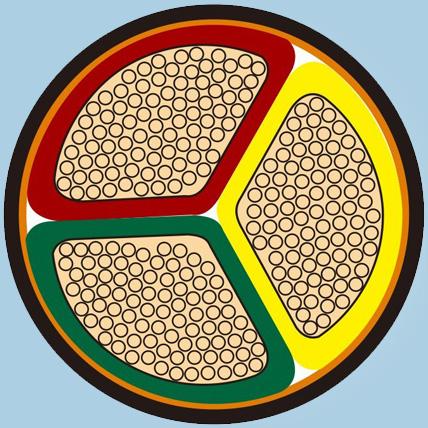 五芯电力电缆瓦形结构设计新方法研究